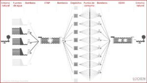 Ciclo-agua-arbol_Fisicoquímicos-EDAR.