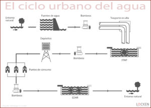 Ciclo-agua_Fisicoquímicos-EDAR.