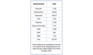 Tabla_2_Retema-Fisicoquímicos_EDAR.