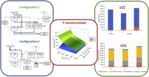 Investigación_LIFE_Enrich_IIAMA_UPV-Fisicoquimicos_EDAR.