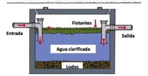 Compartimentos2-FisicoquimicosEDAR.