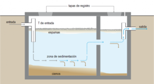 Fosa_septica_jjsalas-Fisicoquímicos_EDAR.