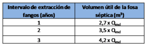 Volumen_Fosas_sépticas-FisicoquimicosEDAR.